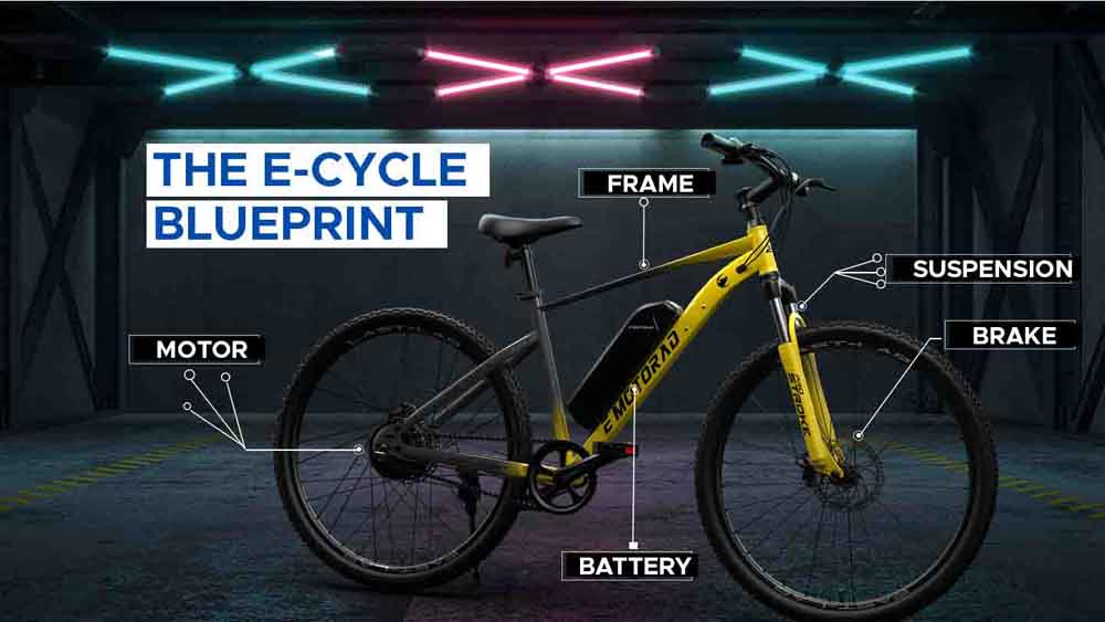 Anatomy of a Great Electric Cycle